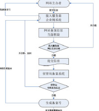 ICP備案