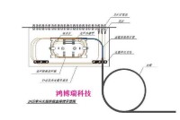 圖1.16 光纖保護倒換示意圖