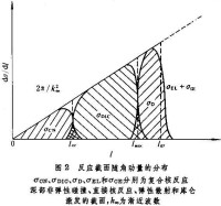 兩個原子核的相互作用