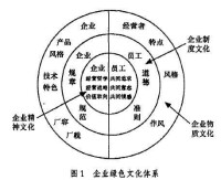 制度文化