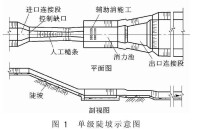 陡坡[水利定義]