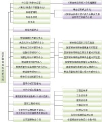 組織機構