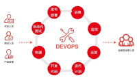 devops