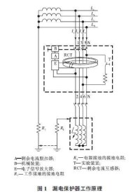 圖1