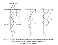 電子波在晶體內深度方向上的傳播