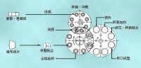 紙杯機