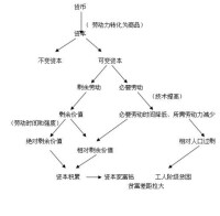 相對過剩人口