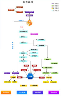 企業流程管理