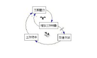 以知識為核心的生產要素