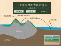 泥石流沉積物結構分析圖片