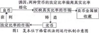 格雷欣法則