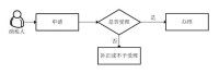 辦理流程