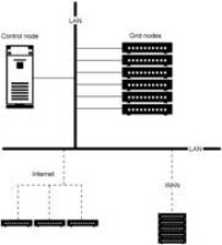 網格網路架構