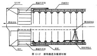 隧道工程測量