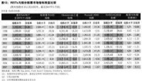 房地產投資信託基金