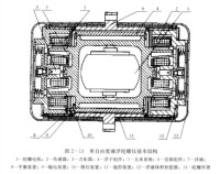 液浮陀螺儀