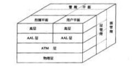 非同步傳送模式