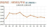 園丁小區房價走勢