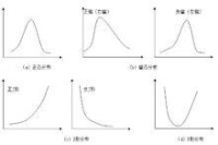 幾種常見的頻數分佈