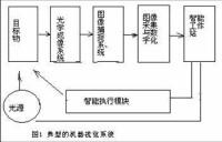 機器視覺技術