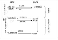 阻塞模式