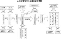 泰山護理職業學院