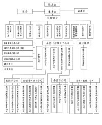 企業組織機構圖