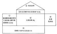 全面質量營銷