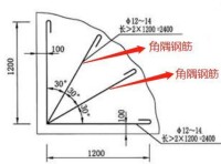 角隅鋼筋示意圖