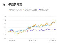 寧波銀行