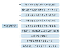 專家委員會