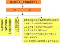 東南大學計算機科學與工程學院