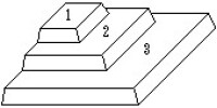 （圖）梯郭式