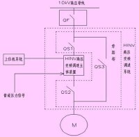 乾式試驗變壓器