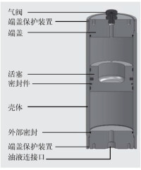 蓄能器