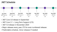 Microsoft .NET Framework