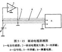 驅動電纜原理圖