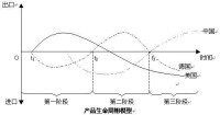 新國際貿易理論