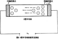 半導體感測器