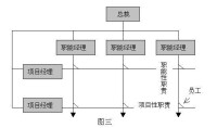 U型結構