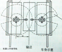 圖2機器人工作軌跡範圍俯視圖