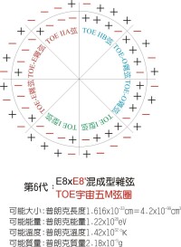 普朗克單位-內部結構模型圖