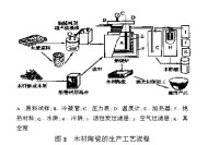 木材陶瓷