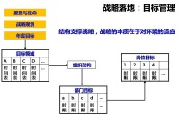 全面績效管理