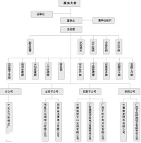 桂冠電力