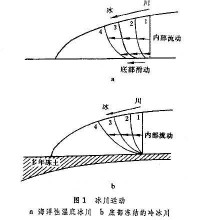 形成機理圖1