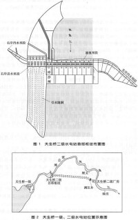 電站首部樞紐、和一二級電站分佈示意圖