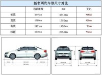 NCS[全新緊湊型轎車的縮寫]