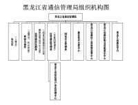 黑龍江省通信管理局