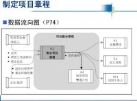 項目整合管理